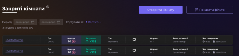 Закриті кімнати Закриті кімнати